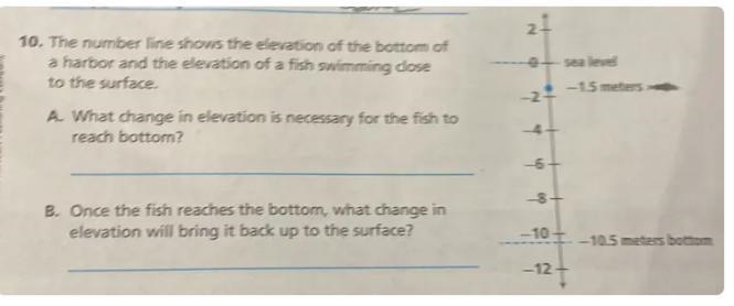 The number line shows the elevation of the bottom of a harbor and the elevation of-example-1
