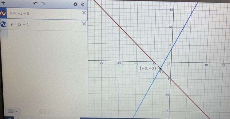 NEED HELP FAST NO LINK ANSWERS!!! Which graph best represents the solution to the-example-1