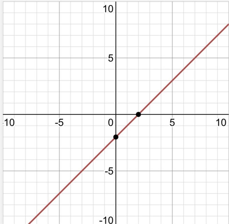 What is y=x/2 but on a t table-example-1