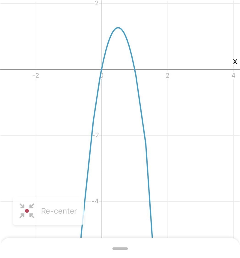 Help please this is due today It’s graphing a quadratic function h(x) = -5x^2 + 5x-example-1