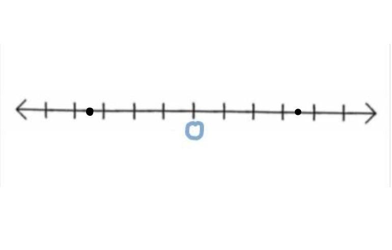 Graph the rational number and its opposite b) -1.75-example-1