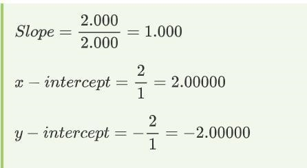 Graph the line given by the following equations. y=x-2-example-1