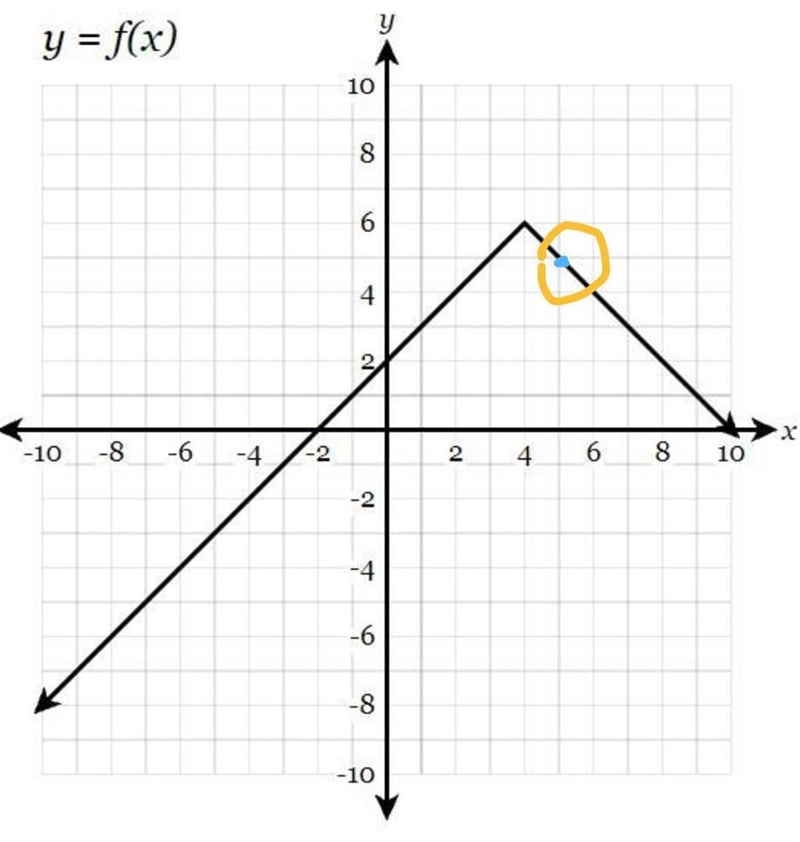 Find the value of f(5).-example-1