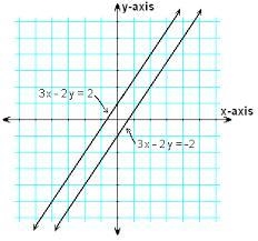 Create a system of linear equations with no solution.-example-1