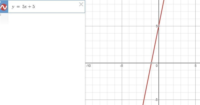 Which statement correctly compares the function shown on this graph with the function-example-1