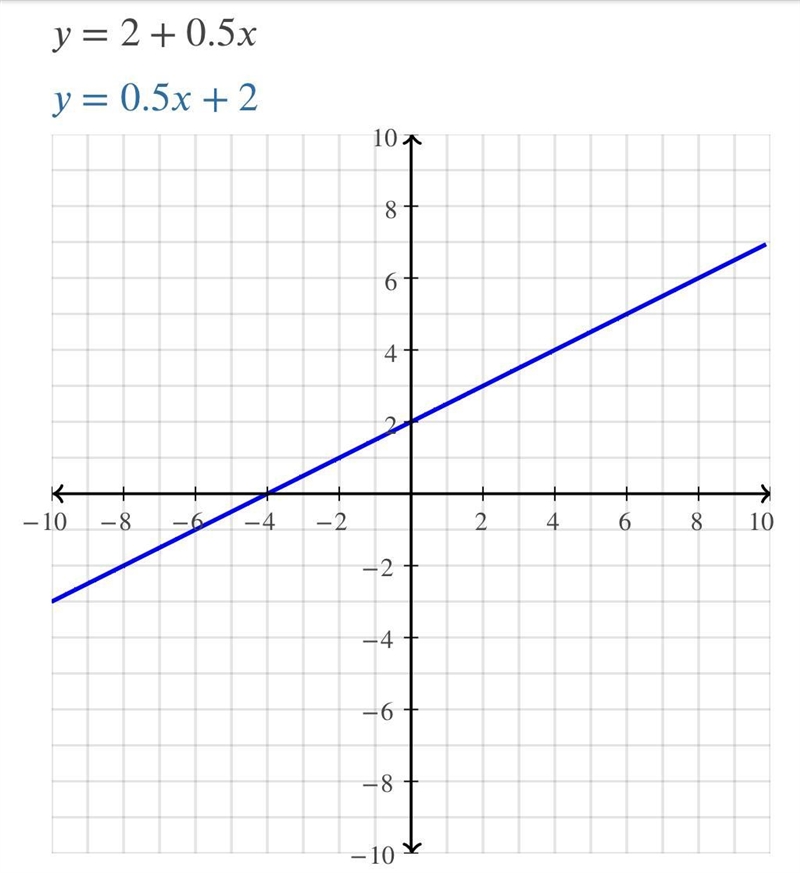 What is the constant of proportionality of 1. y=2.0+ 0.5x 2.y=75x 3.y=55x 4.y=320-15x-example-5