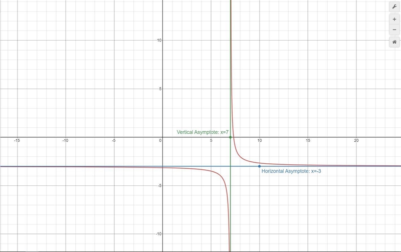 Which function has a graph with a vertical asymptote at x = 7 and a horizontal asymptote-example-1