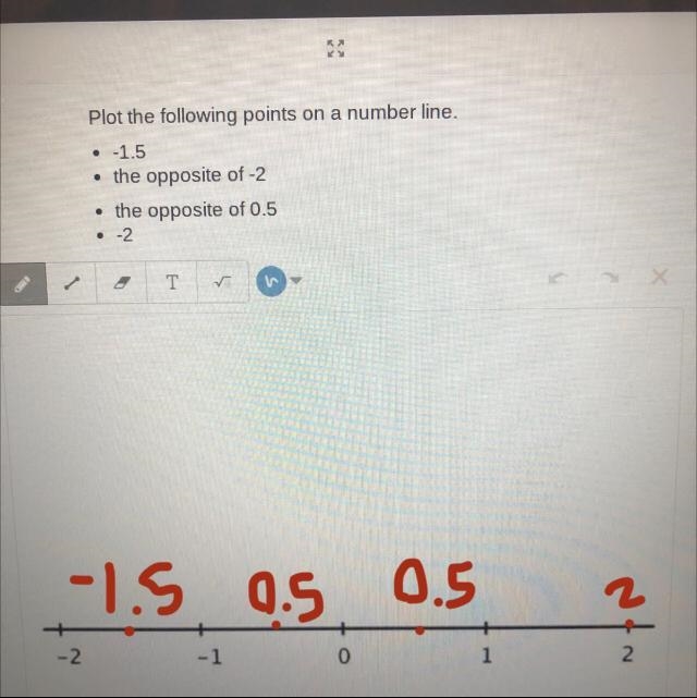 Plot the following points on a number line. • -1.5 • the opposite of -2 • the opposite-example-1