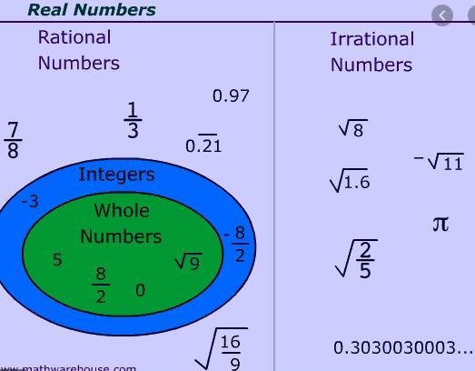 Which numbers are irrational select all that apply.​-example-1