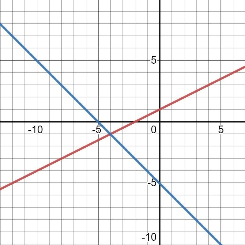 XD Plzzzzzz do 2 slides (4 problems)-example-2