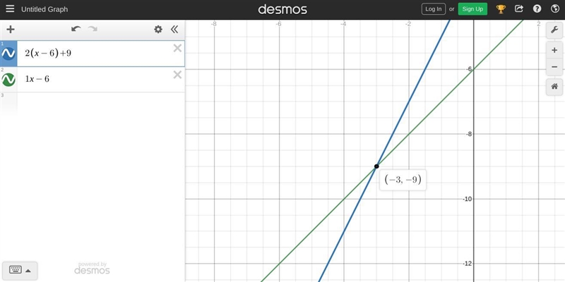 Tell whether the equation has one, zero, or infinitely many solutions. 2(x − 6) + 9 = 1x-example-1