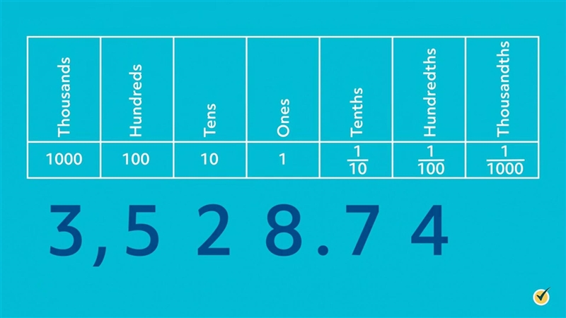 Round this number to the given place values: 456.2991 Ones place tenths place hundredths-example-1