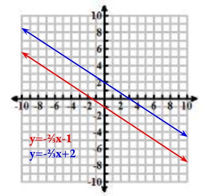 CAN YOU HELP ME WITH MY MATH WORK-example-3