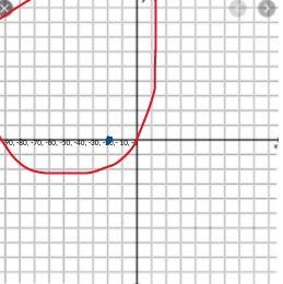 WHERE's the POINT? Identify the location for the ordered pairs. A (2, 4) B (-6, -8) C-example-1