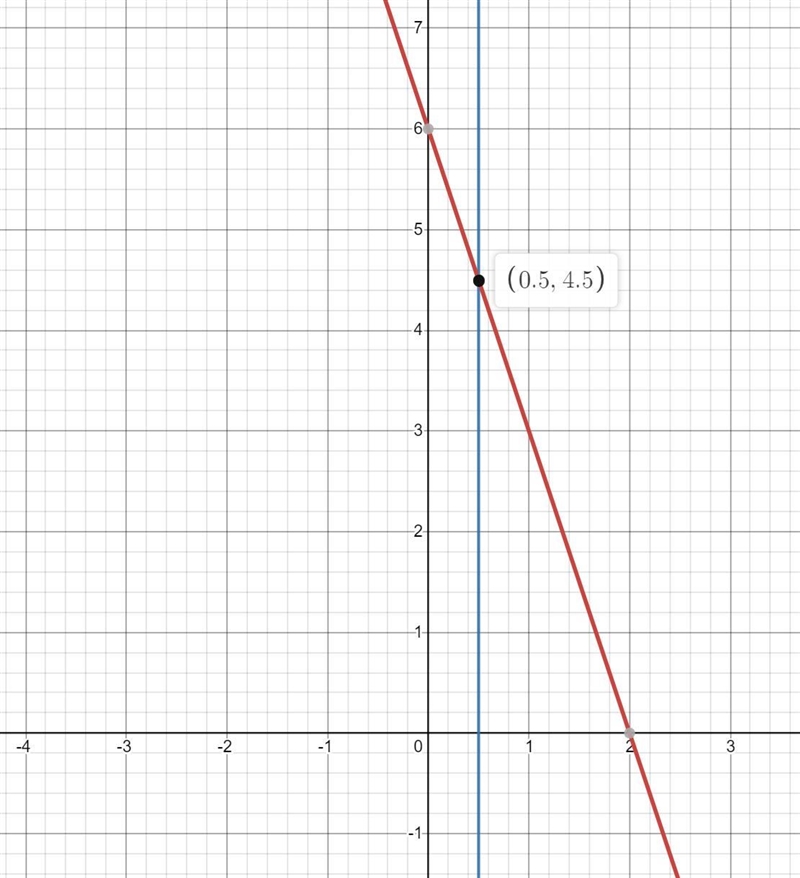 2x+3=4 3x+y=6 solve by graphing-example-1