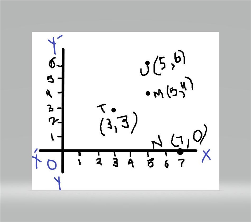 Explain how to plot each given point in the coordinate plane. M (5, 4) N (7,0) T (3, 3) U-example-1