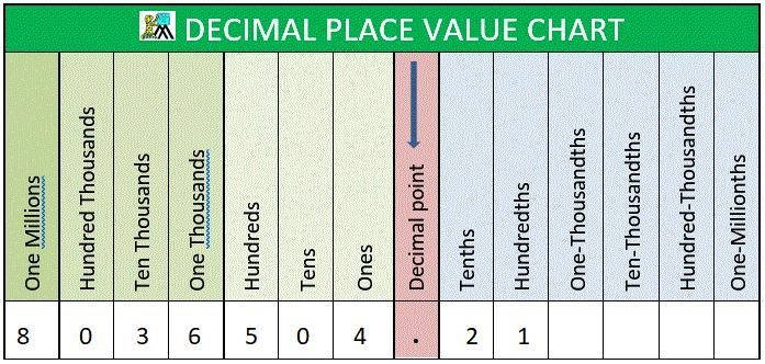 Write the following number in standard form. Eight million, thirty-six thousand, five-example-1