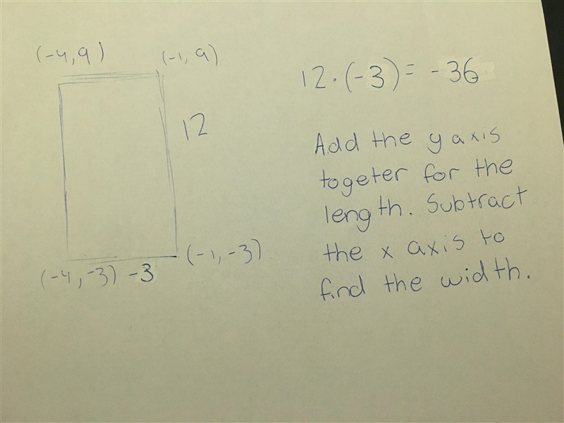 Explain how to use a coordinate plane to find the area of a rectangle with vertices-example-1