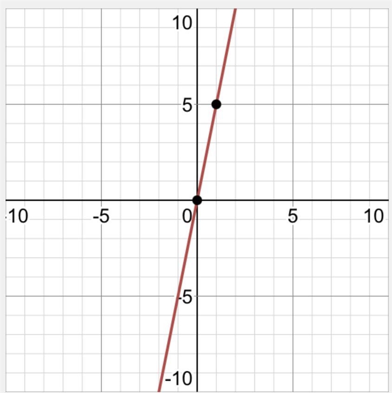 Could someone help me find the answer I'm terrible at this unit-example-1