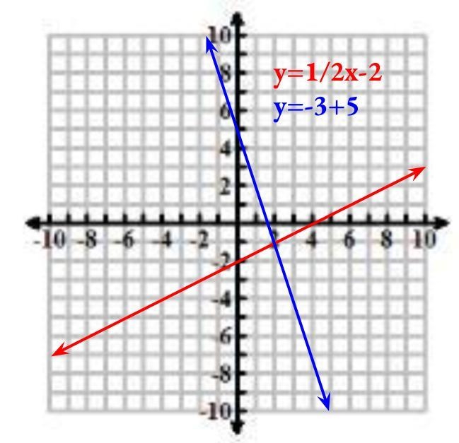 CAN YOU HELP ME WITH MY MATH WORK-example-1