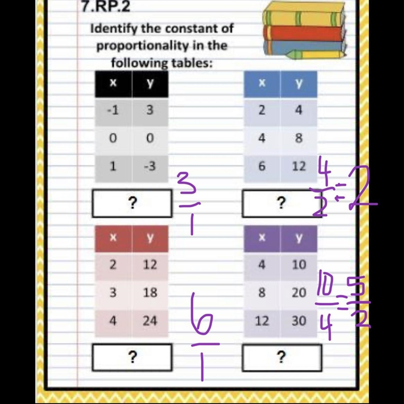 this is constant of proportionality i need help instructions are on the pictures DUE-example-1