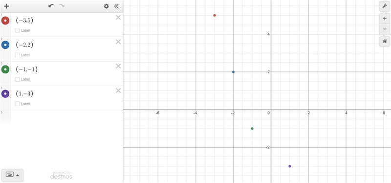 Can you graph X-intercept -3,-2,-1,1 and Y-intercept 5,2,-1,-3-example-1