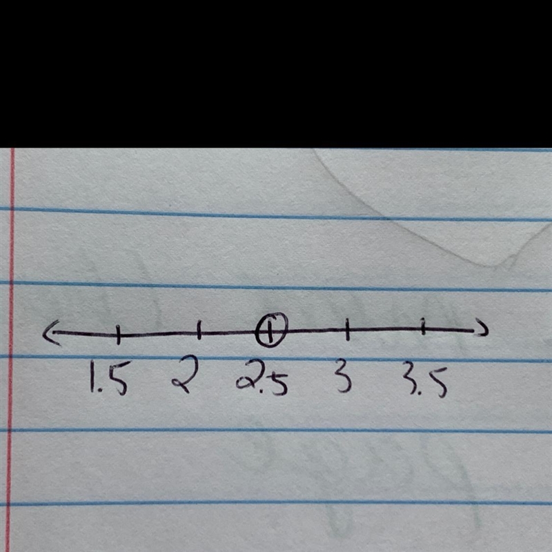 Solve each of the following equations. Show its solution set on a number line. Check-example-1