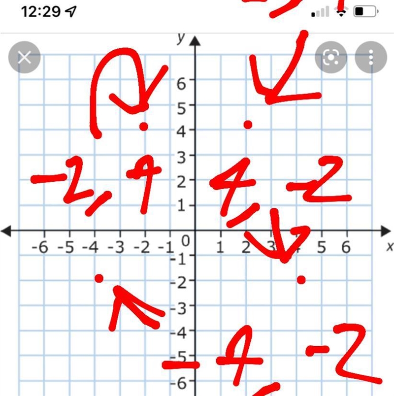 What are the coordinates of the point? (−2, 4) (−4, −2) (4, −2) (2, 4)-example-1