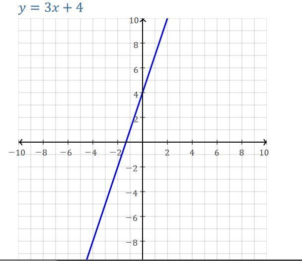 Does the equation y=3x+4 show a proportional relationship between x and y? 1.Yes, the-example-1