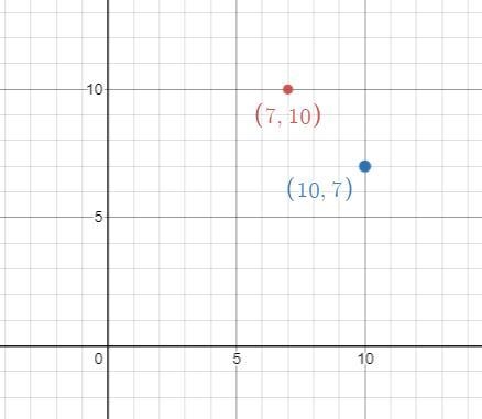 I need to graph these but don’t undertsanddddd. Pls help!-example-1