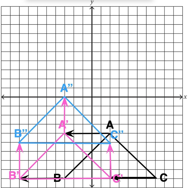 Triangle ABC is shown Translate Triangle ABC 5 units left and 4 units up and reflect-example-4