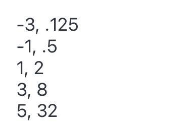 Complete the following table so that it represents a quadratic function.-example-1