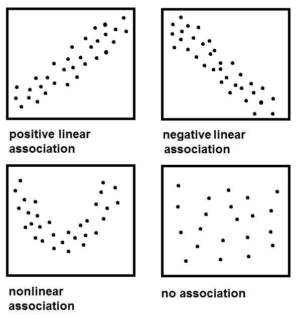 Basic geometry ( linear associaton)-example-1