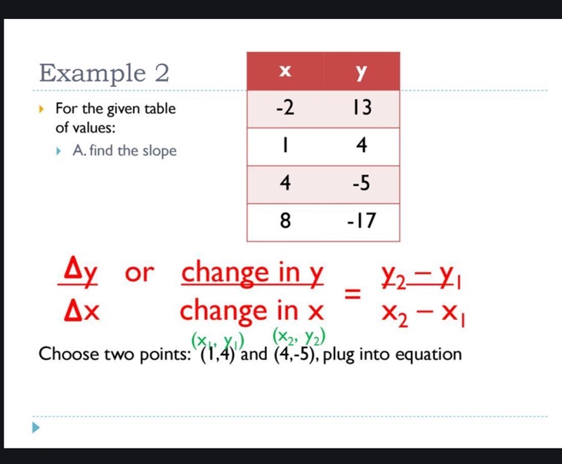 Can you explain how it o write an equation for a line that goes through points on-example-1