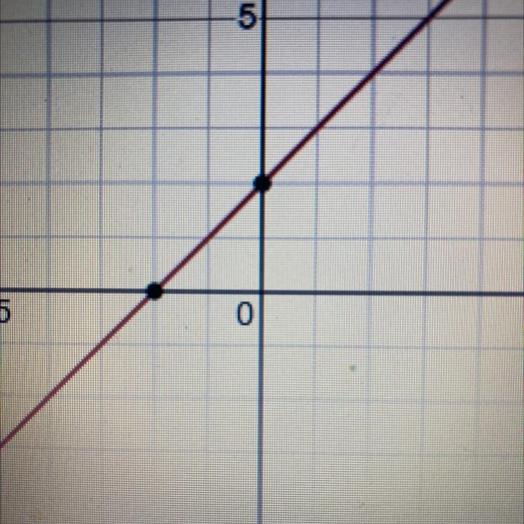 Which one is NOT proportional relationship? y = x y = 2x y = -2x y = x + 2-example-1