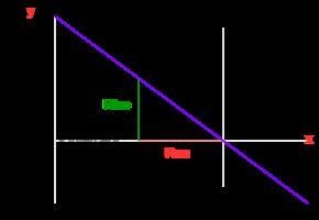 Graph the line given by the equation. 2y = -3x-example-1