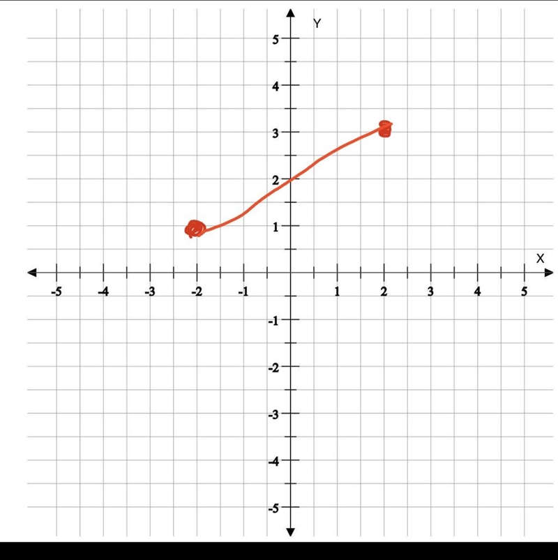 Click on pictures for question and graph-example-1