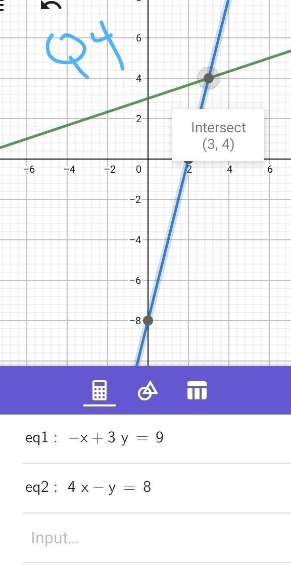 Answer please Solve the linear system by graphing. Check your solution. (problems-example-2