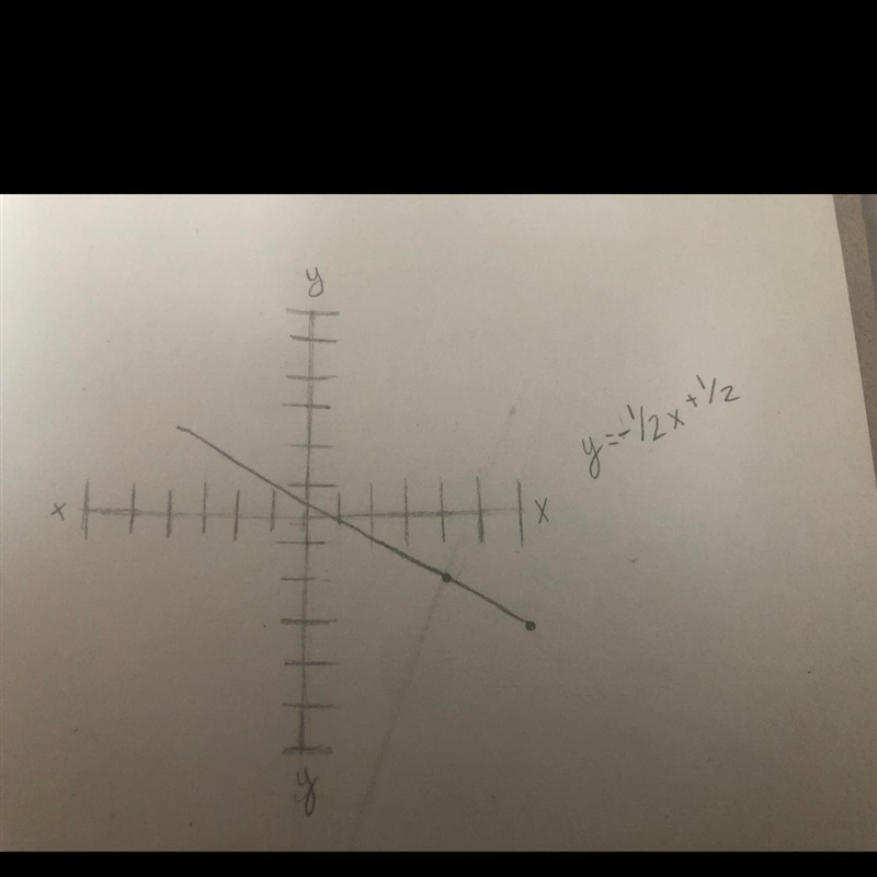 Write in slope-intercept form an equation of the line that passes through the points-example-1