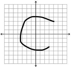 Identify A on the following diagram: quadrant II quadrant I quadrant IV quadrant III-example-1