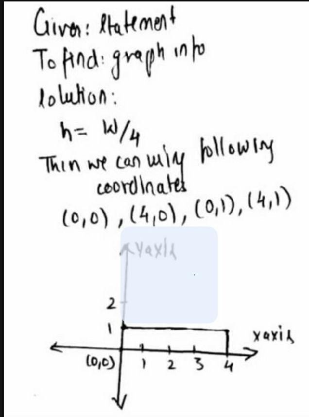 A rectangle is 1/4 taller than it is wide. let h = height, let w = width. create an-example-1