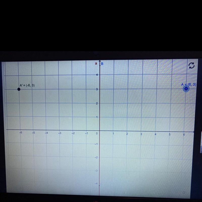 Point B, located at (6, 3), is reflected across the y-axis. What are the coordinates-example-1