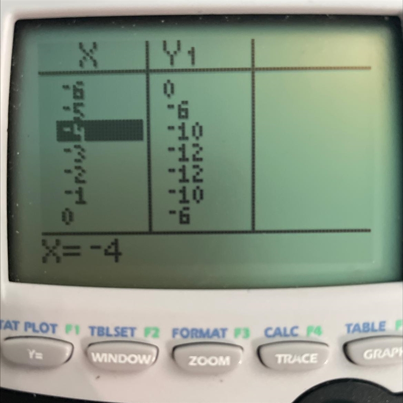 Graph f(x)= x^2 + 5x - 6-example-1