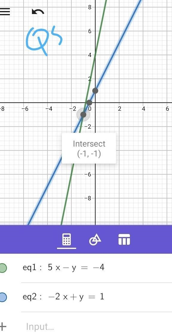 Answer please Solve the linear system by graphing. Check your solution. (problems-example-3