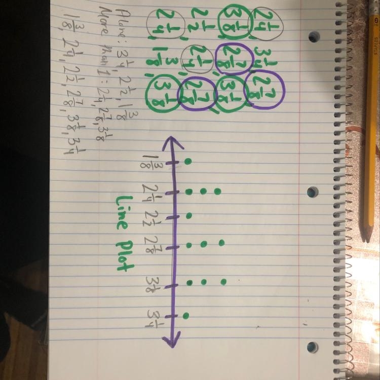 I need help on how to plot the number one PLEASE HELP-example-1