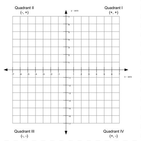 In which quadrant of the coordinate plane would the point (-4,3) be located?-example-1