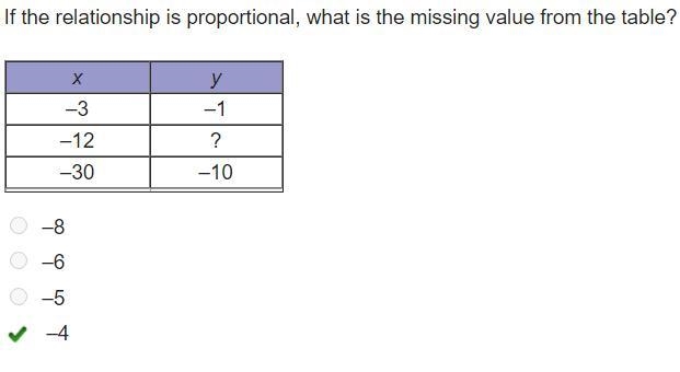 If the relationship is proportional, what is the missing value from the table? x y-example-1