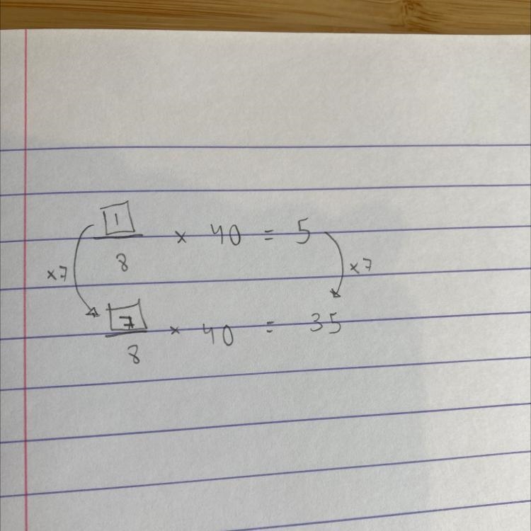 Sasha found the product of 1/8 x 40 to be 5. Use that information to find the product-example-1