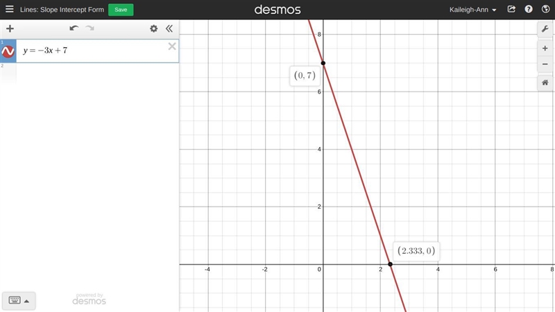 Graph y= -3x+7 please show the graph points-example-1