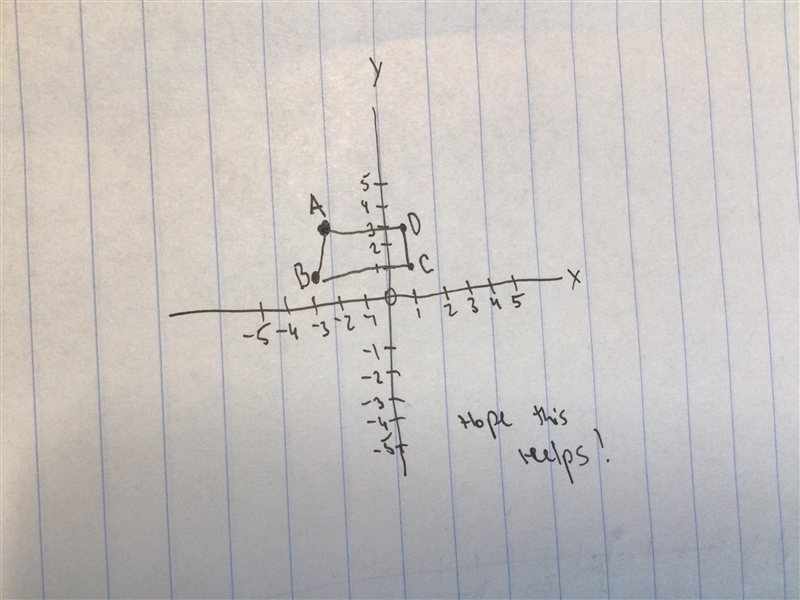 Draw polygon ABCD in this coordinate plane down bellow-example-1